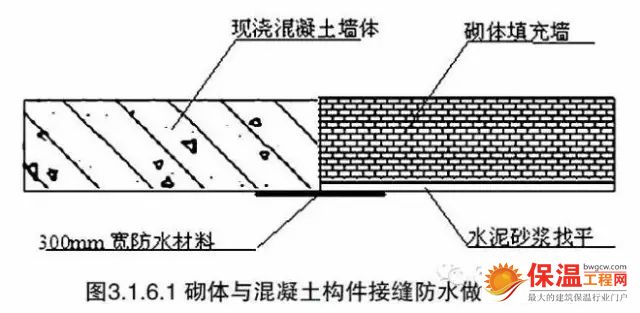 建築節能(néng)保溫常見(jiàn)問題及防治措施