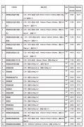 2019年(nián)全國(guó)各省市(shì)PC預制構件(jiàn)市(shì)場參考價出爐！