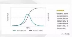 展望2020丨裝配式建築黃金十年(nián)的起點!